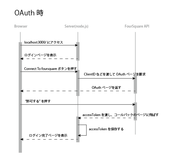 f:id:AMANE:20140517232052p:plain f:id:AMANE:20140517232052p:plain