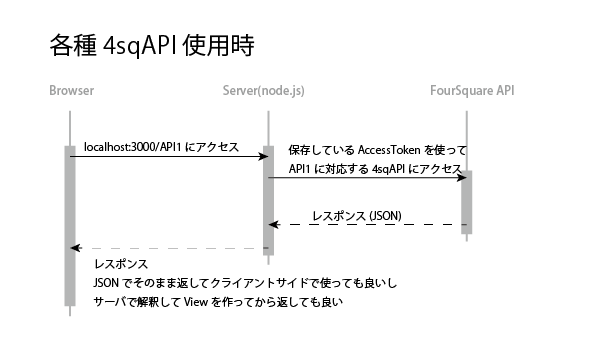 f:id:AMANE:20140517235129p:plain f:id:AMANE:20140517235129p:plain