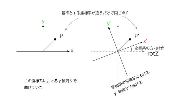 f:id:AMANE:20140926234806p:plain f:id:AMANE:20140926234806p:plain