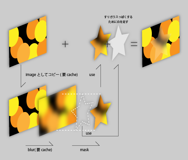 f:id:AMANE:20150117214412p:plain f:id:AMANE:20150117214412p:plain
