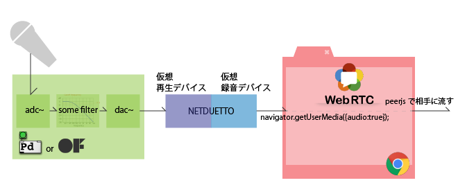 f:id:AMANE:20150118104431p:plain f:id:AMANE:20150118104431p:plain