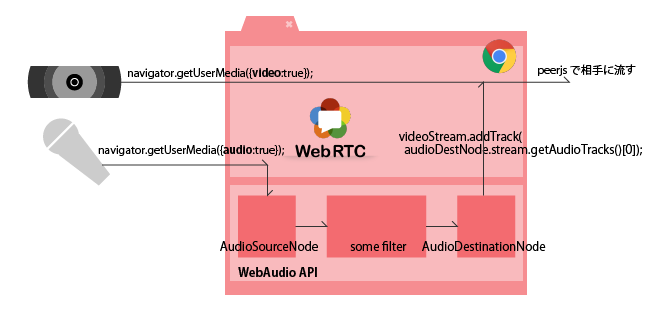 f:id:AMANE:20150118175140p:plain f:id:AMANE:20150118175140p:plain