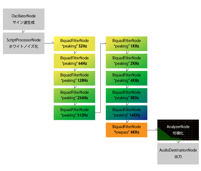 f:id:AMANE:20150124214154p:plain f:id:AMANE:20150124214154p:plain