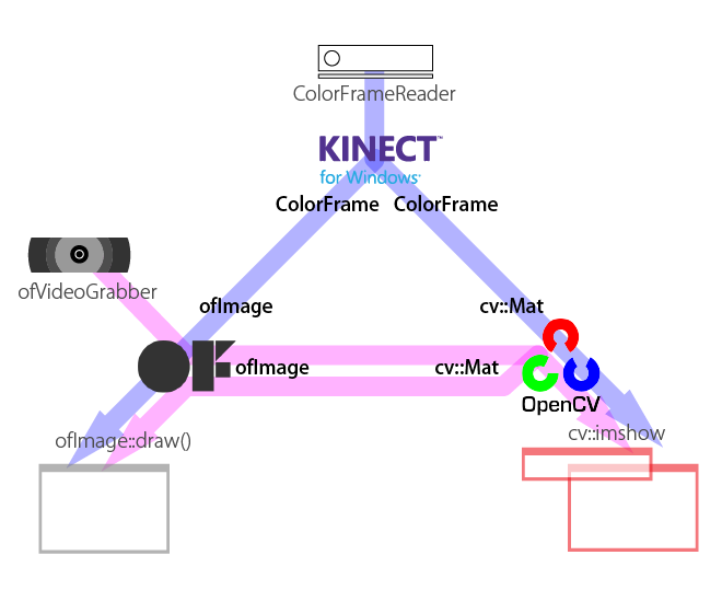 f:id:AMANE:20150209231104p:plain f:id:AMANE:20150209231104p:plain