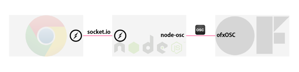 f:id:AMANE:20150407143947p:plain f:id:AMANE:20150407143947p:plain