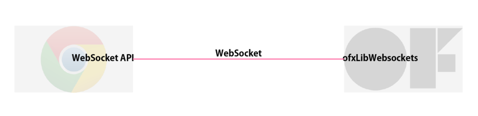 f:id:AMANE:20150407143959p:plain f:id:AMANE:20150407143959p:plain