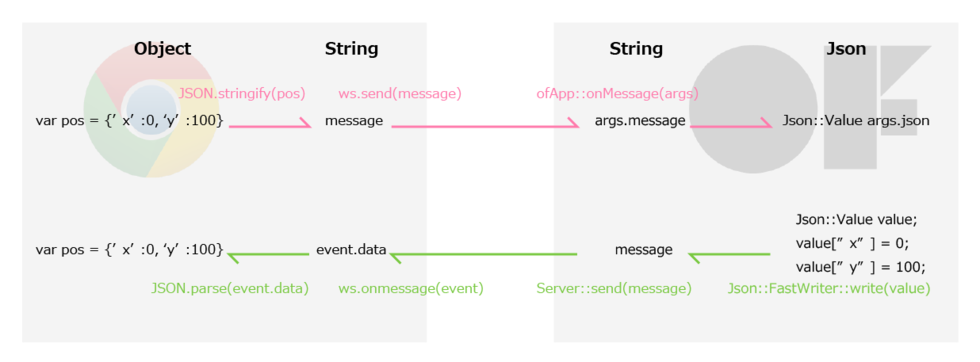 f:id:AMANE:20150407162026p:plain f:id:AMANE:20150407162026p:plain