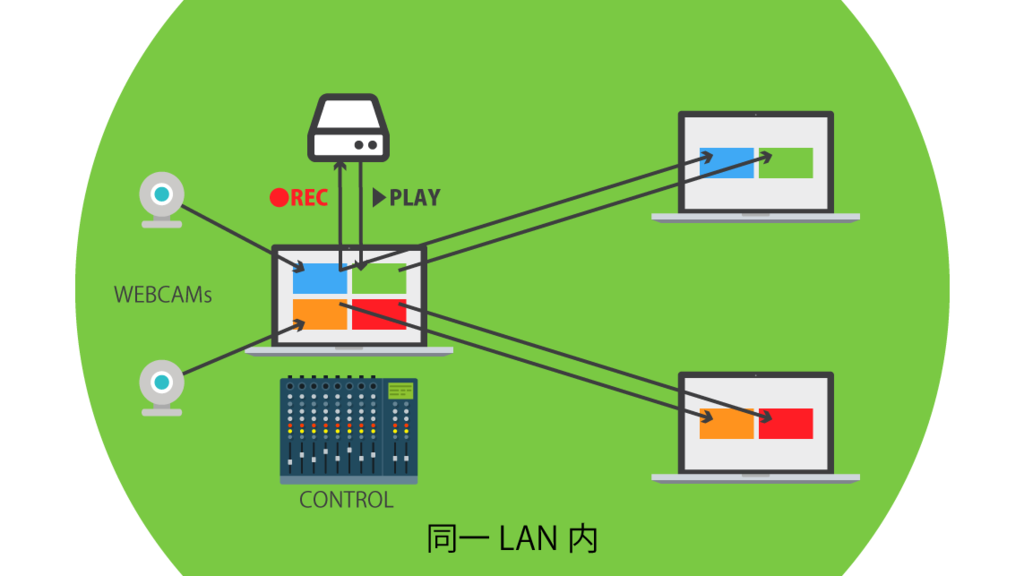 f:id:AMANE:20170825131105p:plain f:id:AMANE:20170825131105p:plain