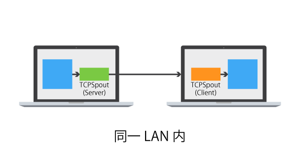 f:id:AMANE:20170826143050p:plain f:id:AMANE:20170826143050p:plain