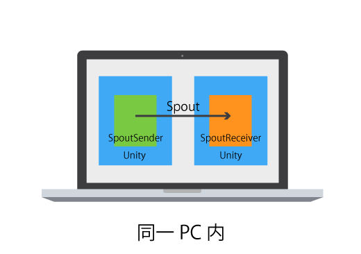 f:id:AMANE:20170826212625p:plain f:id:AMANE:20170826212625p:plain