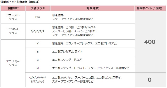 f:id:ANA_Mile_Run:20151008165500j:plain f:id:ANA_Mile_Run:20151008165500j:plain
