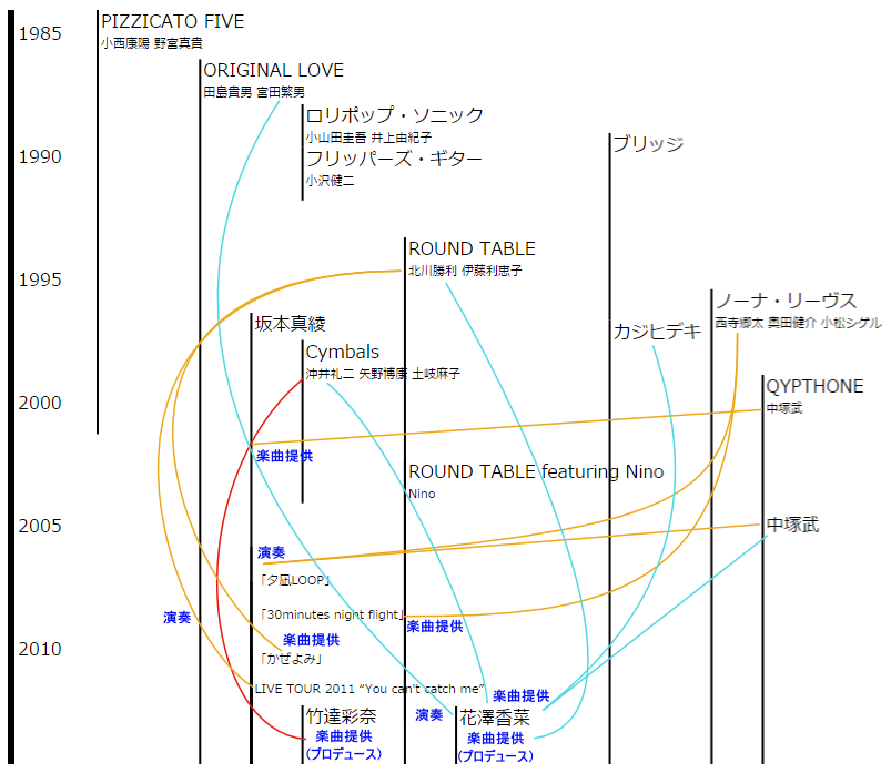 f:id:AOI-CAT:20140902221629p:plain