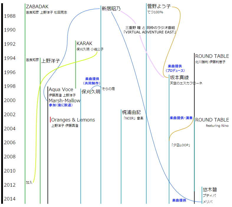 f:id:AOI-CAT:20140902222252p:plain