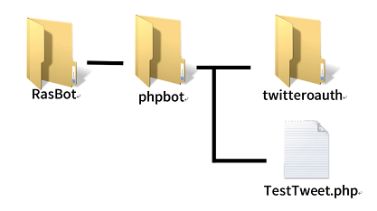 f:id:ATG_voip:20150415130148p:plain f:id:ATG_voip:20150415130148p:plain