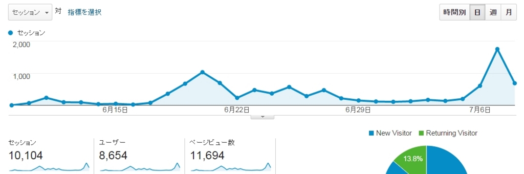 f:id:ATOHS:20150709032117j:plain