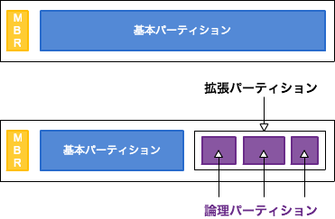 f:id:Amarron:20150714075140p:plain f:id:Amarron:20150714075140p:plain