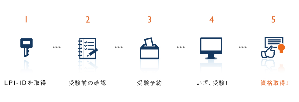 f:id:Amarron:20150719223518j:plain f:id:Amarron:20150719223518j:plain