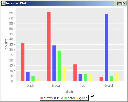 f:id:AntiBayesian:20111129000928j:image