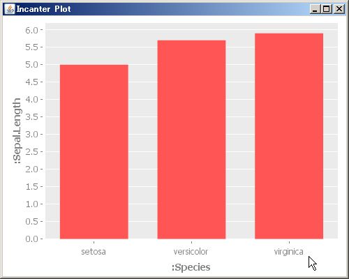 f:id:AntiBayesian:20111129000929j:image