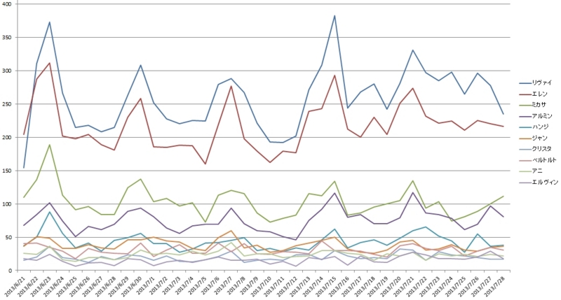 f:id:AntiBayesian:20130804191539j:image