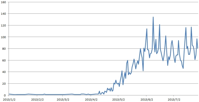 f:id:AntiBayesian:20130804191540j:image