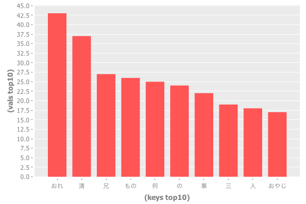 f:id:AntiBayesian:20130910230500p:plain