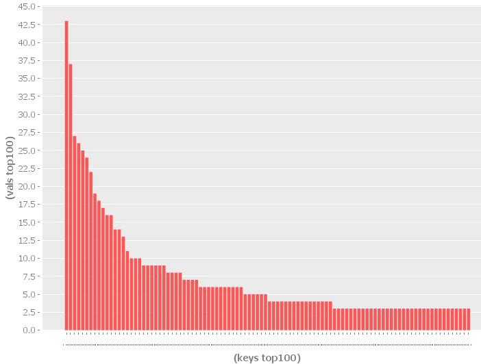 f:id:AntiBayesian:20130910230512j:plain