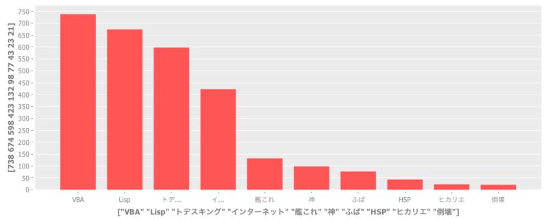 f:id:AntiBayesian:20130910230525p:plain