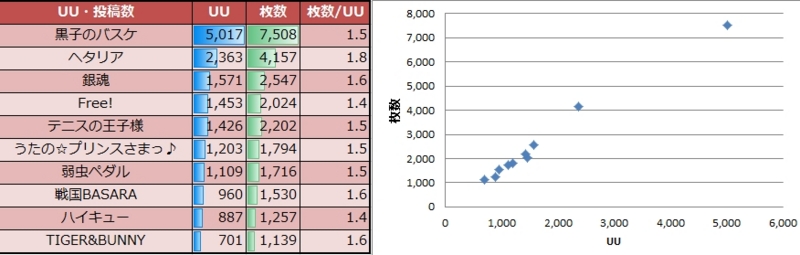 f:id:AntiBayesian:20131228224846j:plain