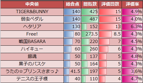 f:id:AntiBayesian:20131229024928j:plain