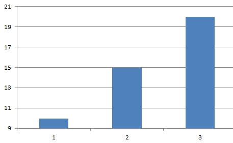 f:id:AntiBayesian:20140216235152j:plain