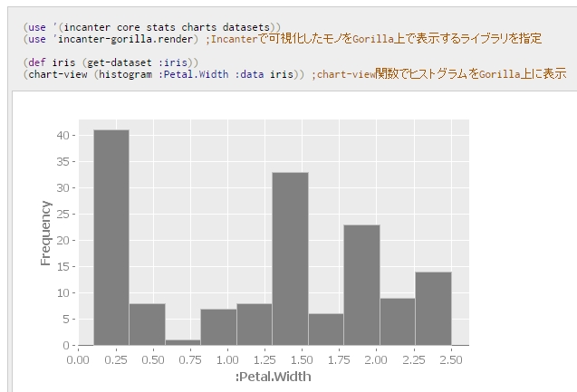 f:id:AntiBayesian:20140907202748j:plain