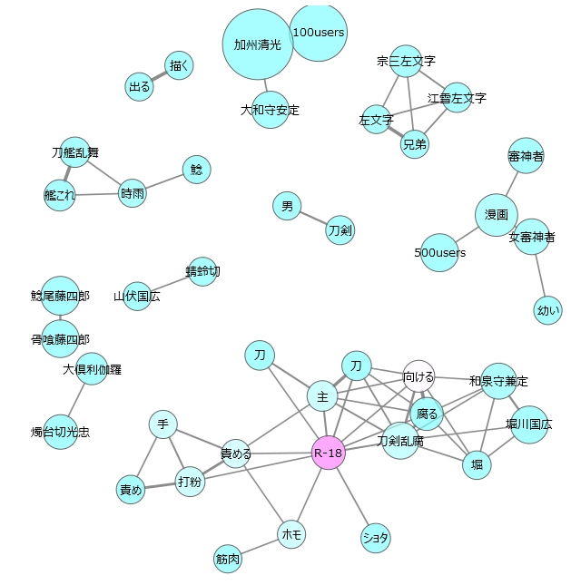 f:id:AntiBayesian:20150122021932j:plain