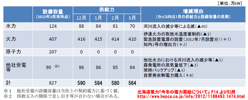 f:id:Asay:20120826003043j:image f:id:Asay:20120826003043j:image