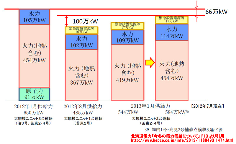 f:id:Asay:20120826003152j:image f:id:Asay:20120826003152j:image