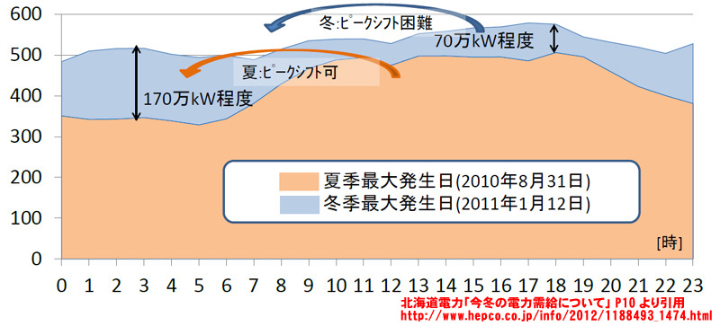 f:id:Asay:20120826003307j:image f:id:Asay:20120826003307j:image