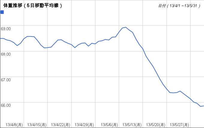 f:id:BNorider:20130531100920p:plain f:id:BNorider:20130531100920p:plain