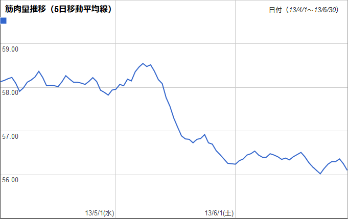f:id:BNorider:20130630052102p:plain f:id:BNorider:20130630052102p:plain