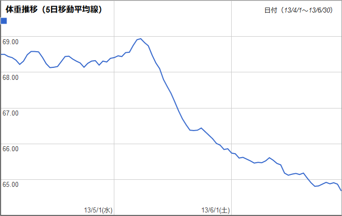 f:id:BNorider:20130630052103p:plain f:id:BNorider:20130630052103p:plain
