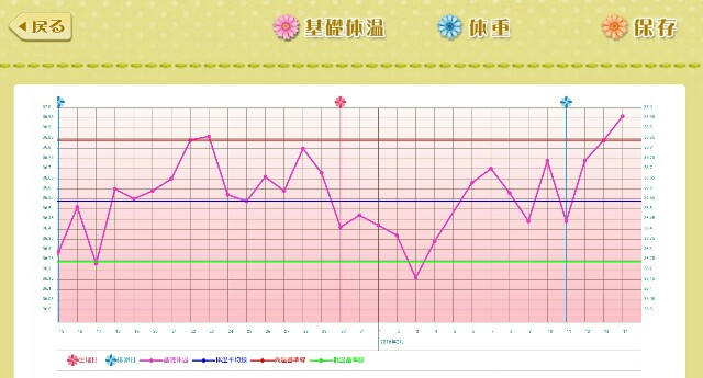 f:id:BabyFutoshi:20160215035100j:image f:id:BabyFutoshi:20160215035100j:image