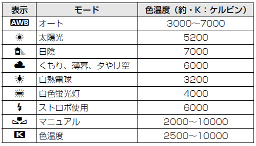 f:id:Bluesboy:20150514060745j:plain f:id:Bluesboy:20150514060745j:plain
