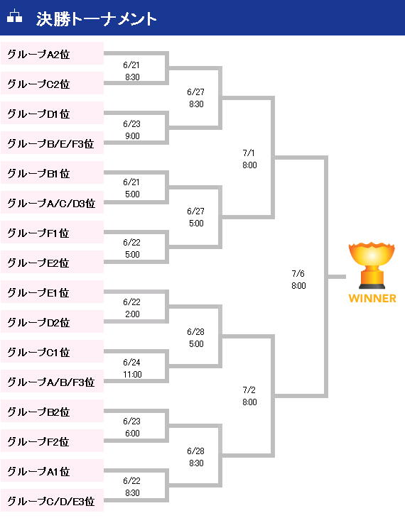 f:id:Bluesboy:20150611101217p:plain f:id:Bluesboy:20150611101217p:plain