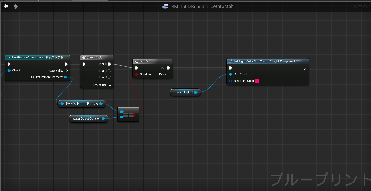f:id:Bussan_dayo:20150529204836p:plain f:id:Bussan_dayo:20150529204836p:plain