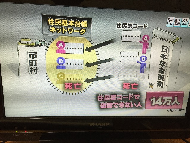 f:id:C_geokun:20150603224415j:image f:id:C_geokun:20150603224415j:image