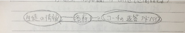 f:id:C_geokun:20150605003547j:image f:id:C_geokun:20150605003547j:image