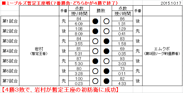 f:id:CarcassonneMeeples:20160106023342p:plain f:id:CarcassonneMeeples:20160106023342p:plain