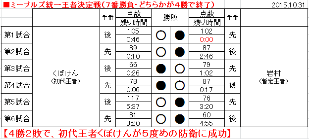 f:id:CarcassonneMeeples:20160106024041p:plain f:id:CarcassonneMeeples:20160106024041p:plain
