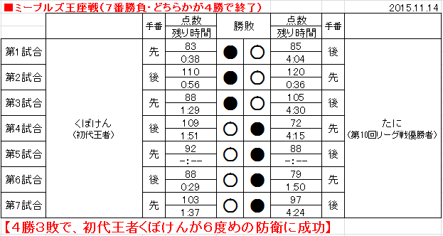 f:id:CarcassonneMeeples:20160106024711p:plain f:id:CarcassonneMeeples:20160106024711p:plain