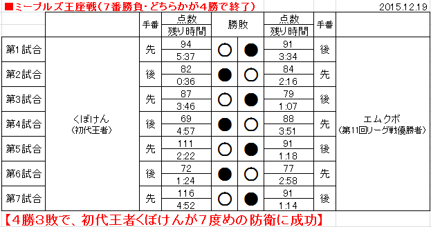f:id:CarcassonneMeeples:20160106025334p:plain f:id:CarcassonneMeeples:20160106025334p:plain