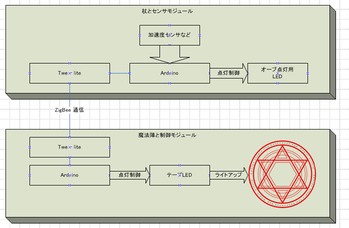 f:id:Catalina1344:20141214213647p:plain f:id:Catalina1344:20141214213647p:plain